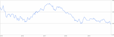 Myr to rmb converter to compare malaysian ringgits and chinese yuan on todays exchange rate. 400 Brazilian Real To Malaysian Ringgit 400 Brl To Myr