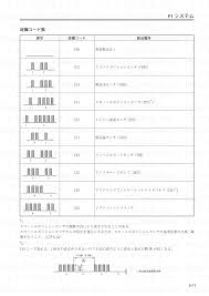 5-17【FIシステム】故障コード表 | アドレスV125まとめ