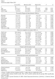 The Temporolimbic Personality A Cross National Study