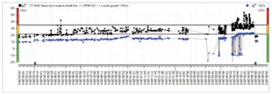 Complete spm tips 2015 & spm trial papers the most complete and updated list of spm 2015 trial papers and spm tips 2015 (kertas soalan percubaan spm 2015 dan tip spm this post will be updated regularly, please check often. Condition Monitoring Of Ball Mill With Hd Technologies Cbm Connect