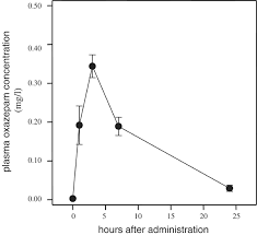 But how exactly do polygraph machines work? Influence Of Benzodiazepines On Auditory Perception Neuropsychopharmacology