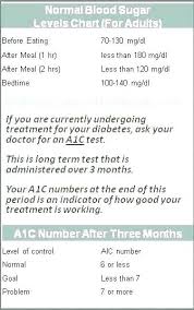 Complete Blood Sugar Level Charts For Adults Mean Glucose