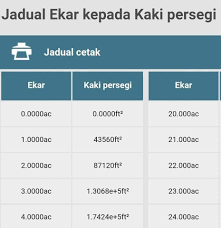 Bagaimanakah penukar dari hektar kepada berfungsi? 1 Ekar Bersamaan Dengan Berapa Kaki Sz Design Studio Facebook