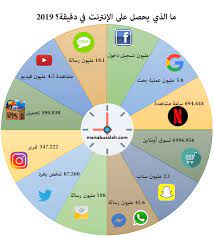 مدونة ميس أبوصلاح انفوجرافيك وإعلام اجتماعي ماذا يحدث على الإنترنت ووسائل التواصل الاجتماعي خل business notes infographic positive words