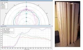 I built the diffusor for my studio but it can also have. Making Easy Diy Depot Sound Diffuser Panels Step By Step Diyaudio