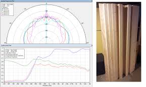 I built the diffusor for my studio but it can also have. Making Easy Diy Depot Sound Diffuser Panels Step By Step Diyaudio