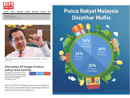 Dalam kabinet malaysia 2018, seramai 5 orang senator terpilih, di mana seorang menteri dan 4 orang timbalan menteri. Punca Rakyat Malaysia Muflis Master Wealth Creation Facebook