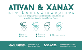 Ativan Vs Xanax Addiction And Recovery From Benzos