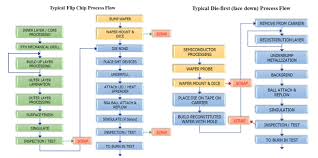 Simox Wafer Process Flow