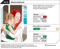 Wann bekomme ich steuerklasse vi (6)? Steuerklasse Andern Das Ist Ihre Optimale Steuerklasse Stiftung Warentest