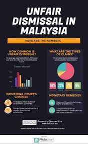 Mr messenger said this same staff. Unfair Dismissal Claims In Malaysia Donovan Ho