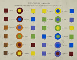 colour wheels charts and tables through history the