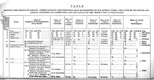 New Passages to India