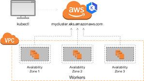 Must be changed to a lower value if some pods in your cluster will expose a port lower than 1025 (e.g. High Level Amazon Eks Workshop