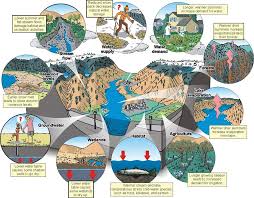 404 Not Found Climate Change Effects Climate Change Climates