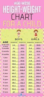 Do you ask yourself like many other parents whether your child is overweight or your paediatrician can determine whether your child's weight is normal or alternatively under the. Child Age And Weight Chart In India Kidrizi