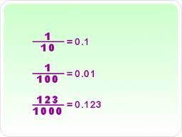 Learn vocabulary, terms and more with flashcards, games and other study tools. Fraccion Decimal Ecured