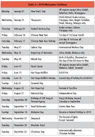 What You Need To Know About Payroll In Malaysia