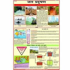 Water Pollution Chart