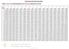 Pdf Keq Fv And Pv Tables Chandrakant Soni Academia Edu