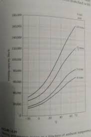 With a traditional thermostat, no. Solved 14 25 Figure 14 19 Shows The Capacity Of Several R Chegg Com