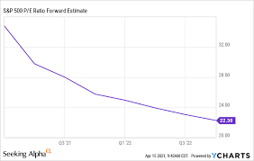 The bch will worth $930.53. Don T Move To Cash Or You Ll Regret It Seeking Alpha
