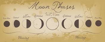 Moon Phases Drawing At Getdrawings Com Free For Personal