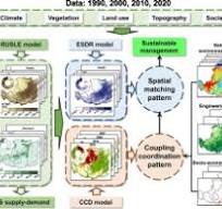 Changes in soil conservation service supply-demand ...