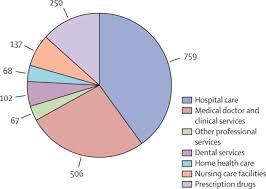 On average, a doctorate degree is the highest level of education for a medical oncologist. Delivering Affordable Cancer Care In High Income Countries The Lancet Oncology