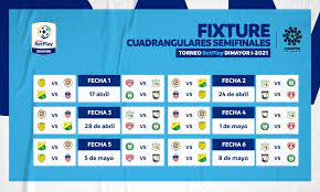 * desciende un club al torneo betplay ii dimayor 2021 (sometido a las. Fixture Cuadrangulares Semifinales Torneo Betplay Dimayor I 2021 Dimayor