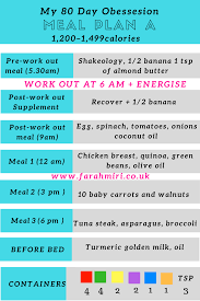 Easy Simple 80 Day Obsession Meal Plan A 80 Day Obsession 80 Day Obsession Workout Beachbody 21 Day Fix