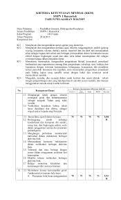 Download kkm seni budaya kelas 9 smp k13 revisi 2019. Prota Kkm Tp 2014 2015 Smp Kelas Vii