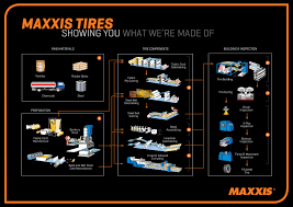 How A Tire Is Made Maxxis Tires Usa