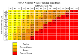 Noaa National Weather Heat Index 2 Kooler Kollar