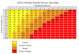 noaa national weather heat index 2 kooler kollar