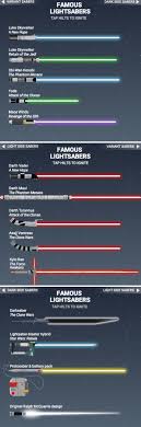 The Mechanics History And Lore Of The Lightsaber Star Wars Universe Star Wars Geek Star Wars Love
