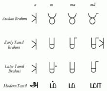 Check spelling or type a new query. Tulisan Tamil Wikipedia Bahasa Melayu Ensiklopedia Bebas
