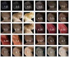 28 Albums Of Keune Hair Color Chart With Numbers Explore