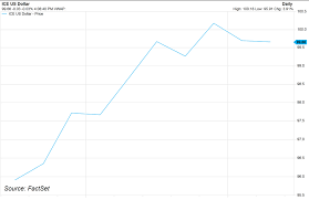 Image result for APPLE Dow Jones 2015
