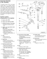 Coil with ignitor wiring diagram. Diagram 5 7 Spark Plug Wire Diagram Full Version Hd Quality Wire Diagram Endiagram Andrearossato It