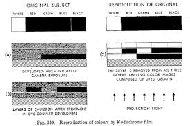 kodachrome timeline of historical film colors