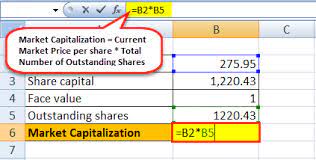 Investment in securities market are subject to market risks, read all the related documents carefully before investing. Market Capitalization Formula How To Calculate Market Cap