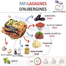 Comment Maigrir Vite Et Definitivement Maigrir Perdredupoids Minceur Regime Perdreduventre Per Recettes De Cuisine Alimentation Alimentation Equilibree