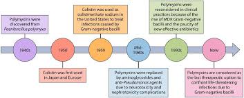 Antimicrobial Susceptibility Testing For Polymyxins