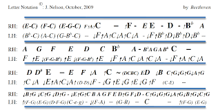 Fur elise by beethoven (simplified version) easy piano letter notes sheet music for beginners, suitable to play on piano, keyboard, flute, guitar, cello, violin, clarinet, trumpet, saxophone, viola and any other similar instruments you need easy letters notes chords for. Kid Fur Elise Piano Sheet Music For Beginners With Letters