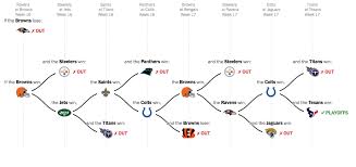 With just two more weeks left in the nfl regular season, the league released the playoff scenarios for week 17. 2019 N F L Playoff Picture Mapping The Paths That Remain For Each Team The New York Times