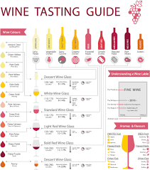 wine tasting guide somm smithey