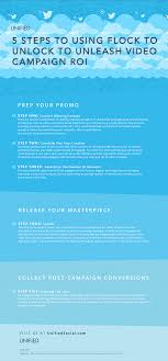 Twitter uk's head of brand strategy reviews some of the best. 5 Steps To Getting Users To Flock To Unlock Your Video Content On Twitter Infograp Social Media Infographic Video Marketing Strategies Infographic Marketing