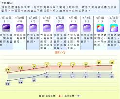 After many twists and turns, the misunderstandings passed by, one by one. å¤©æ°£é å ± å¤©æ–‡å°æ–™ä»Šæ—¥æœ€é«˜27 C å¤©æ°£æŒçºŒä¸ç©© é¦™æ¸¯01 å¤©æ°£
