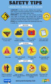Landslides Mudslides Floods Flood Preparedness Earthquake Safety Tips Earthquake Safety